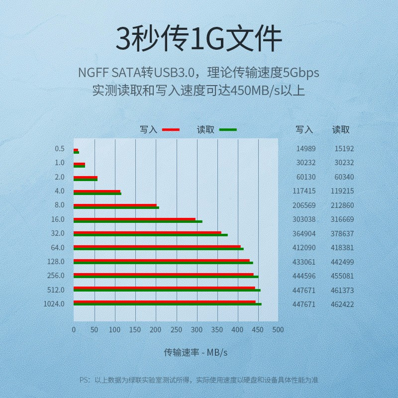 绿联 M.2 SATA移动硬盘盒 USB3.0接口SSD固态硬盘盒子笔记本电脑外置盒全铝外壳 5Gbps