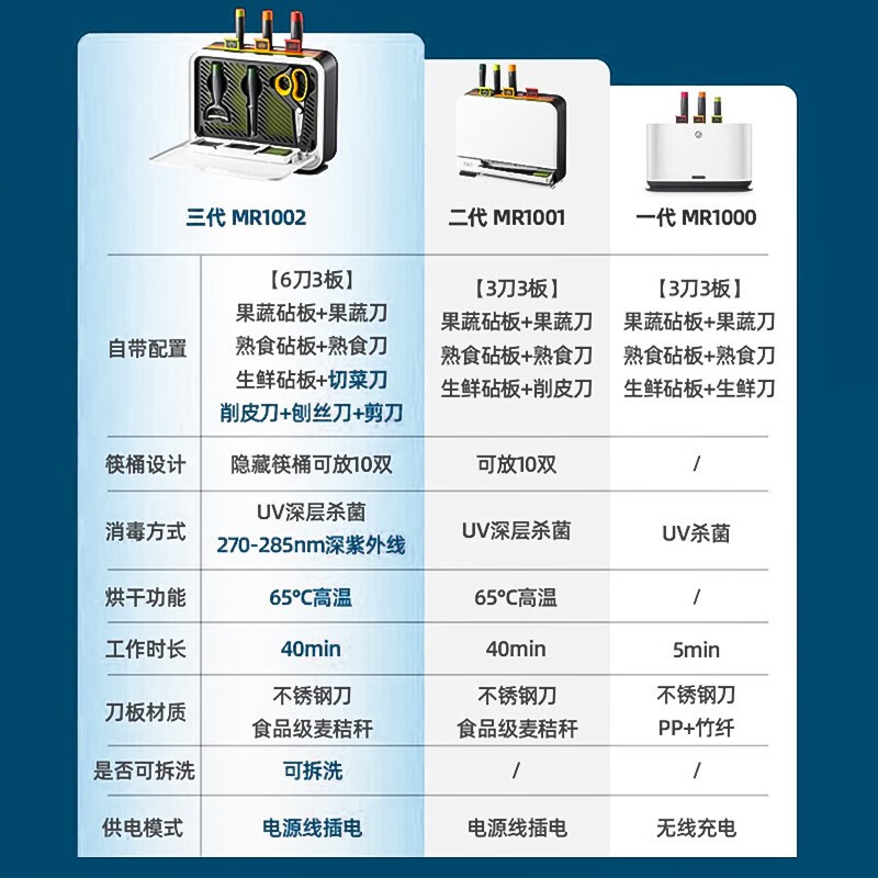 摩飞电器 MR1001 消毒刀架 砧板刀具消毒机 家用 小型筷子筒紫外线消毒机高清大图