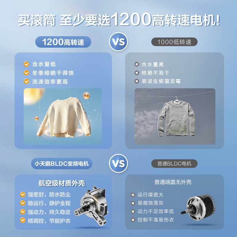 [苏宁自营]小天鹅洗衣机洗烘一体10KG全自动家用滚筒带烘干大容量家用变频智能除菌除螨 TD100YQ2 国家补贴20%