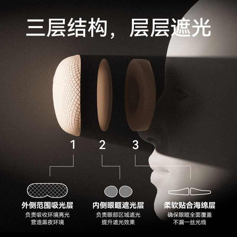 睡洞EVERYTHINKN 柔光眼罩Ve2紫色高清大图