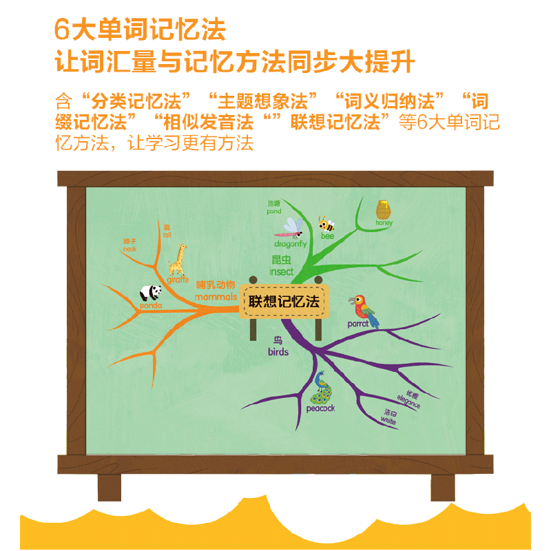 正版 百变思维导图单词记忆书 派糖童书 化学工业出版社 97871223高清大图