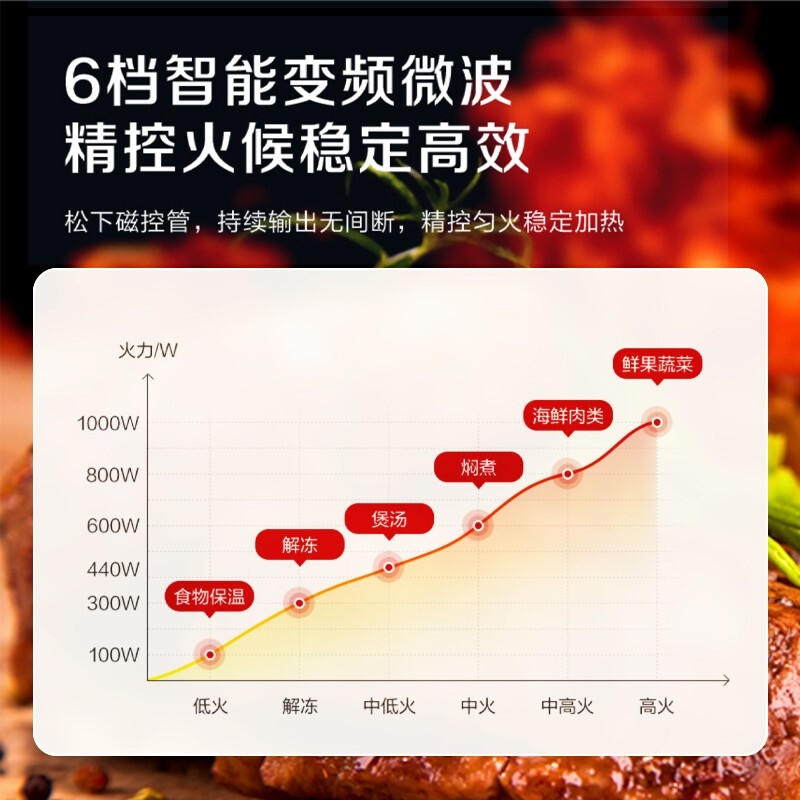 松下(Panasonic)蜂神系列NN-DS2000XPE 27升变频微波炉 微蒸烤炸一体机蜂巢顶聚热旋钮操作 六档智能高清大图