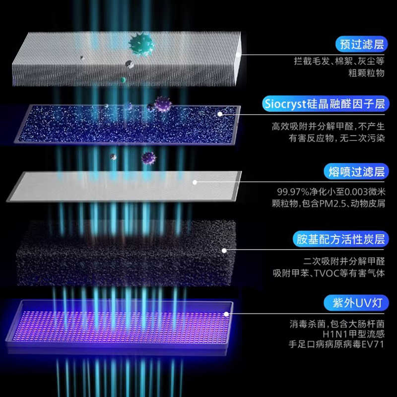 飞利浦空气净化器消毒机去除甲醛除菌家用卧室宠物净化机AC9008高清大图