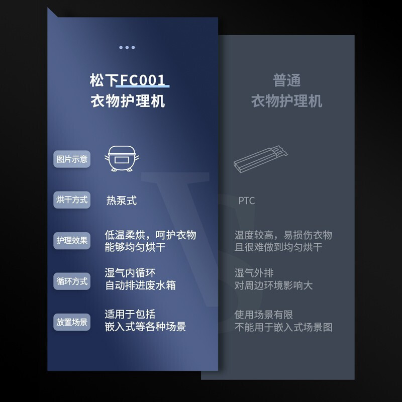 松下(Panasonic)NI-FC002 全自动智能衣物护理机 烘干机 衣物护理柜 免洗护理 杀菌除螨除味 镜面黑