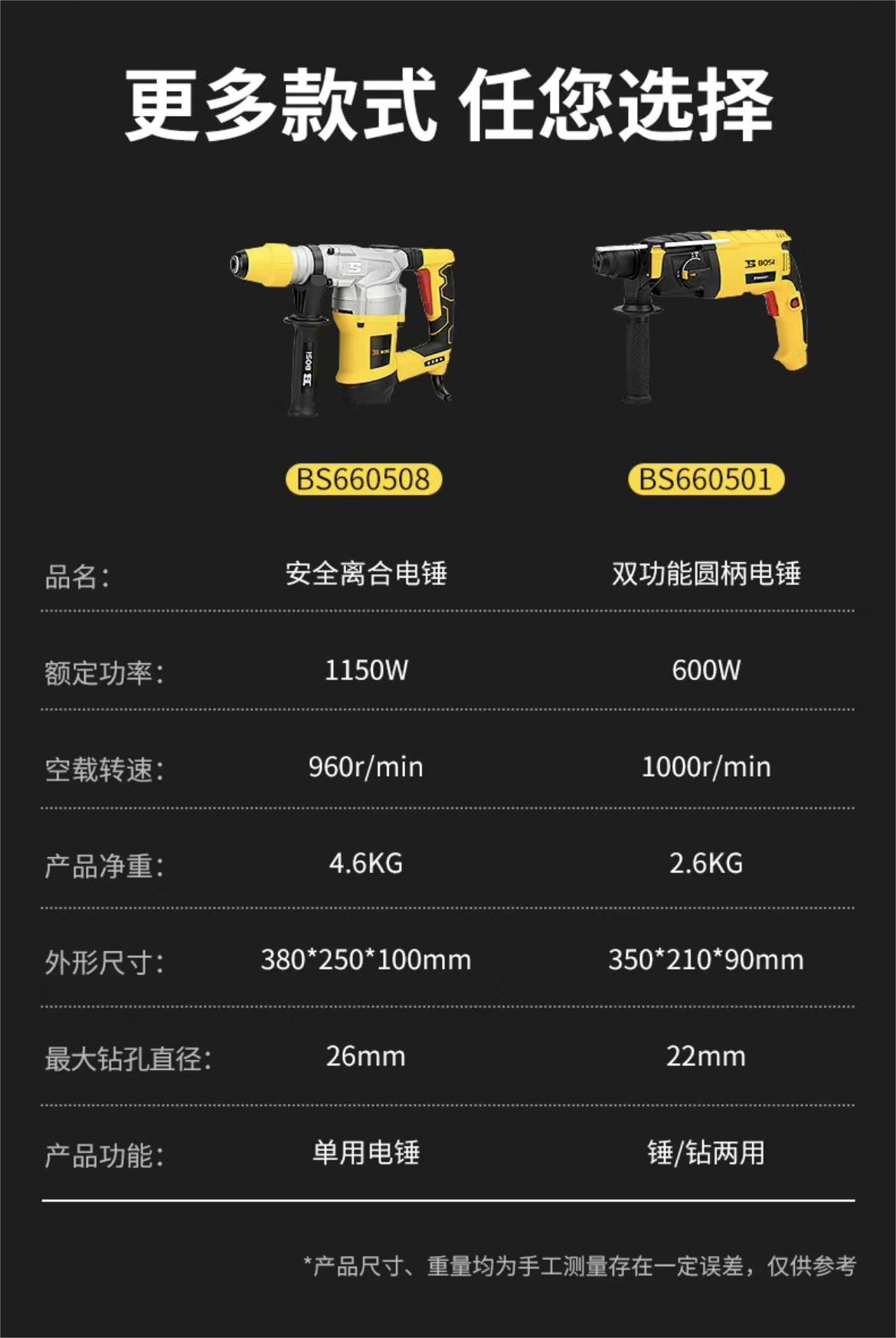 波斯电锤电镐两用工业级大功率冲击钻混凝土植筋安全离合600W-22mm高清大图