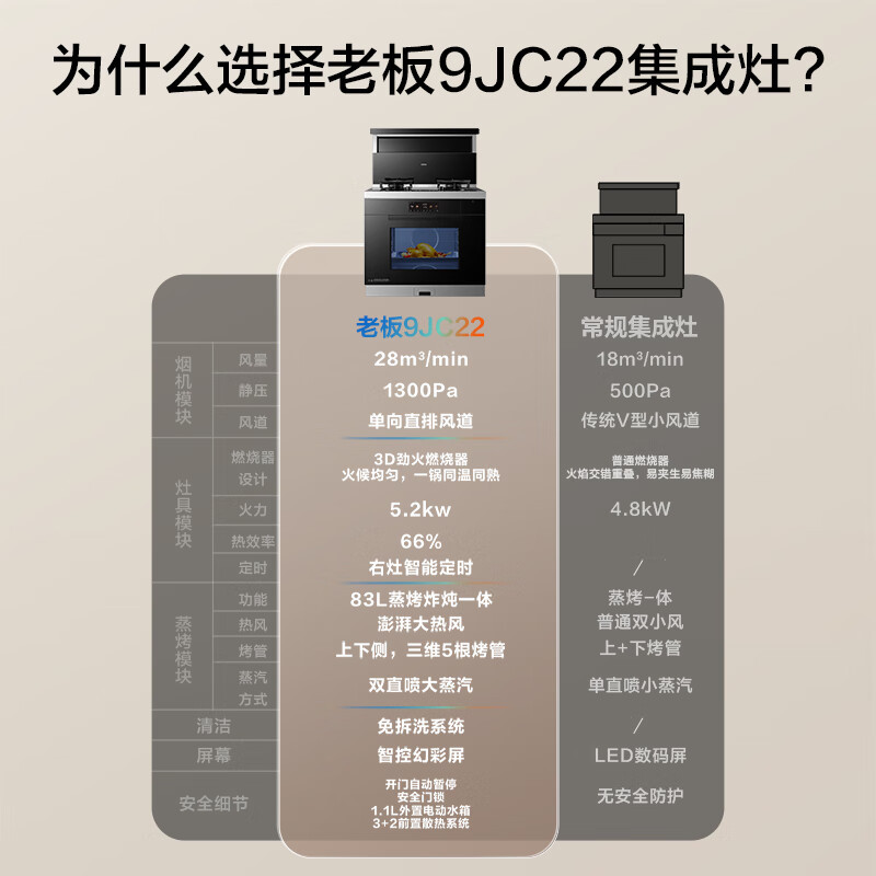 老板(Robam)黑武士9JC22A集成灶 83L蒸烤炸炖集成灶一体式 28风量油烟机定时燃气灶 天然气右排风