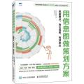 用信息图做策划方案 把握要点、突出效果、有效表达