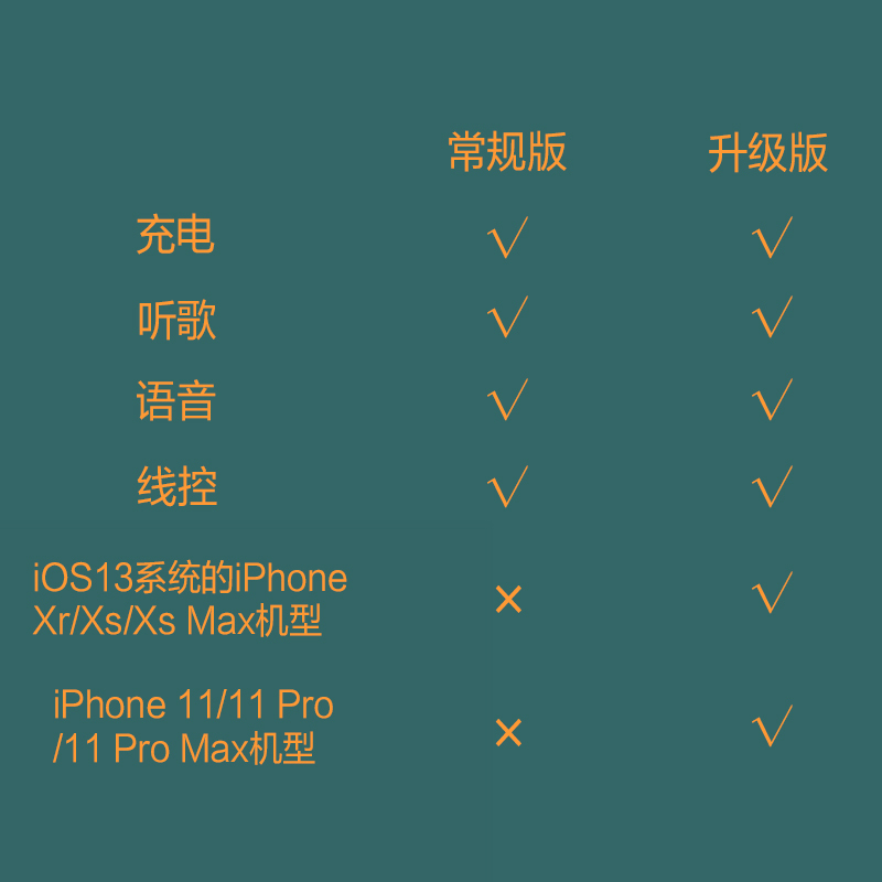 倍思耳机转接头适用苹果78 Xr Xs iphone11 Pro Max X连接线充电听歌二合一手机数据分线器一拖二红色