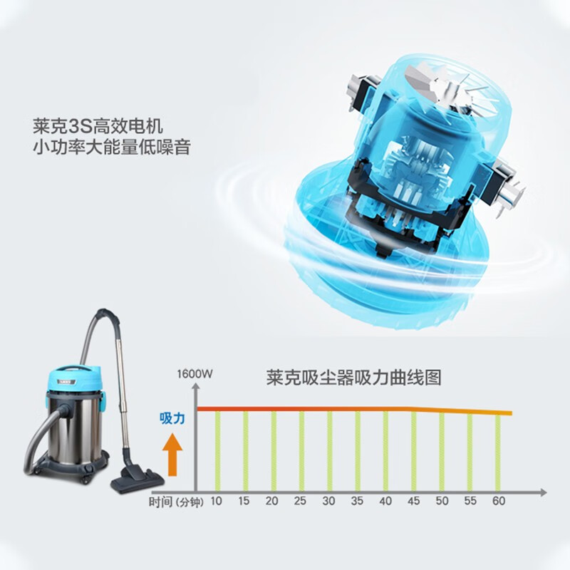 莱克(LEXY) 干湿两用工业工厂商用桶式大功率车间清洁机 莱克CW3002高清大图