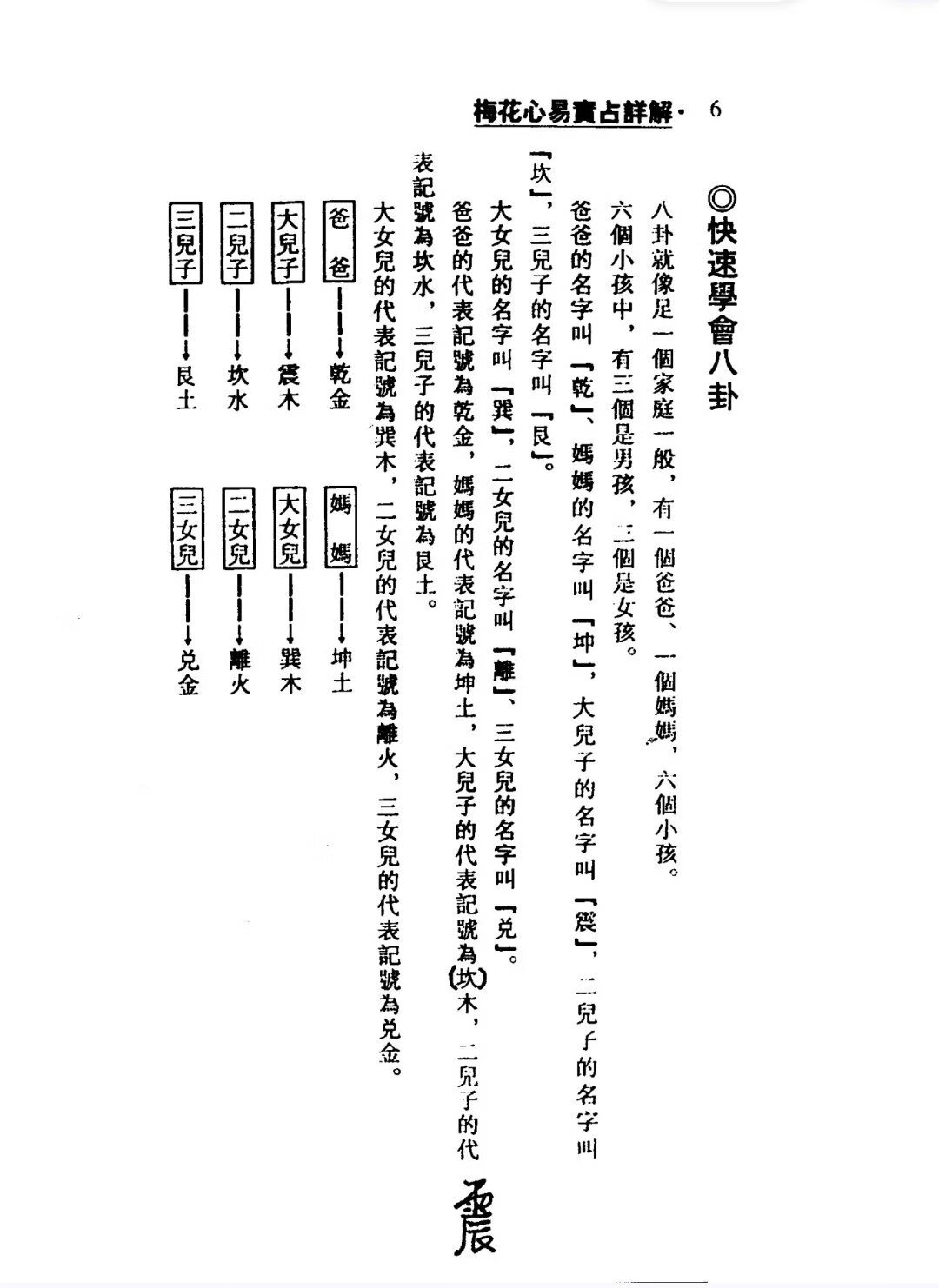 梅花心易实占详解 梁湘润-高清大图