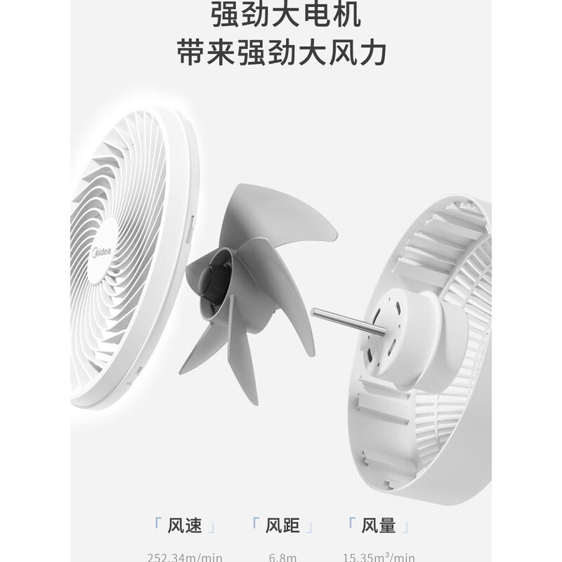 (顺丰发货)美的(Midea)落地大广角可定时循环扇FGD24SDX白色高清大图