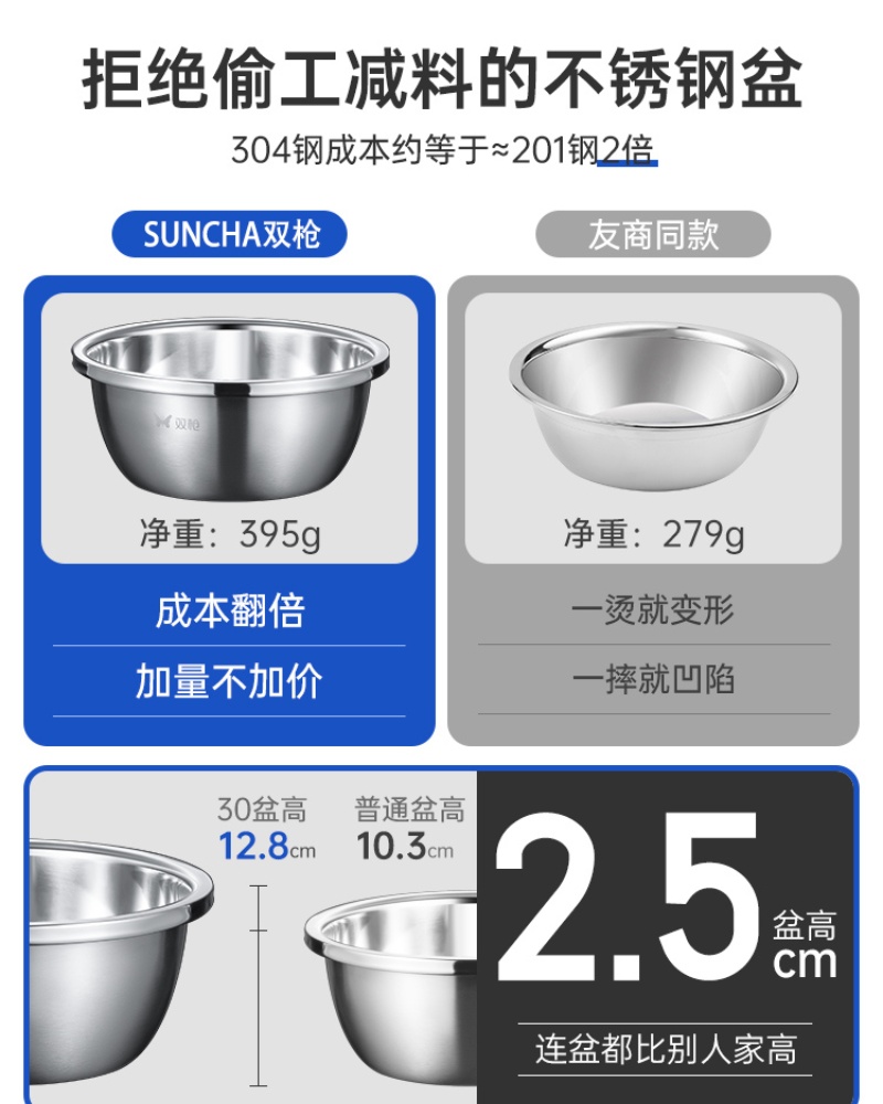 双枪DP31118家用厨房加厚打蛋洗菜沥水篮漏盆汤盆铁盆304不锈钢实盆28cm单位:个高清大图