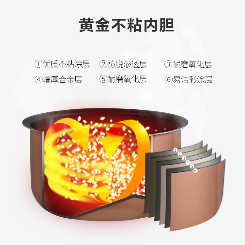 爱仕达(ASD)易享系列4L不粘内胆电饭煲AR-Y4065高清大图