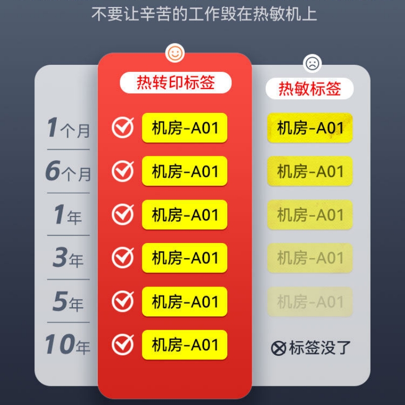 精臣 标签纸线缆标签打印纸通信电光缆机房刀型单排电信网线热转印标签 M2/M3机型使用高清大图