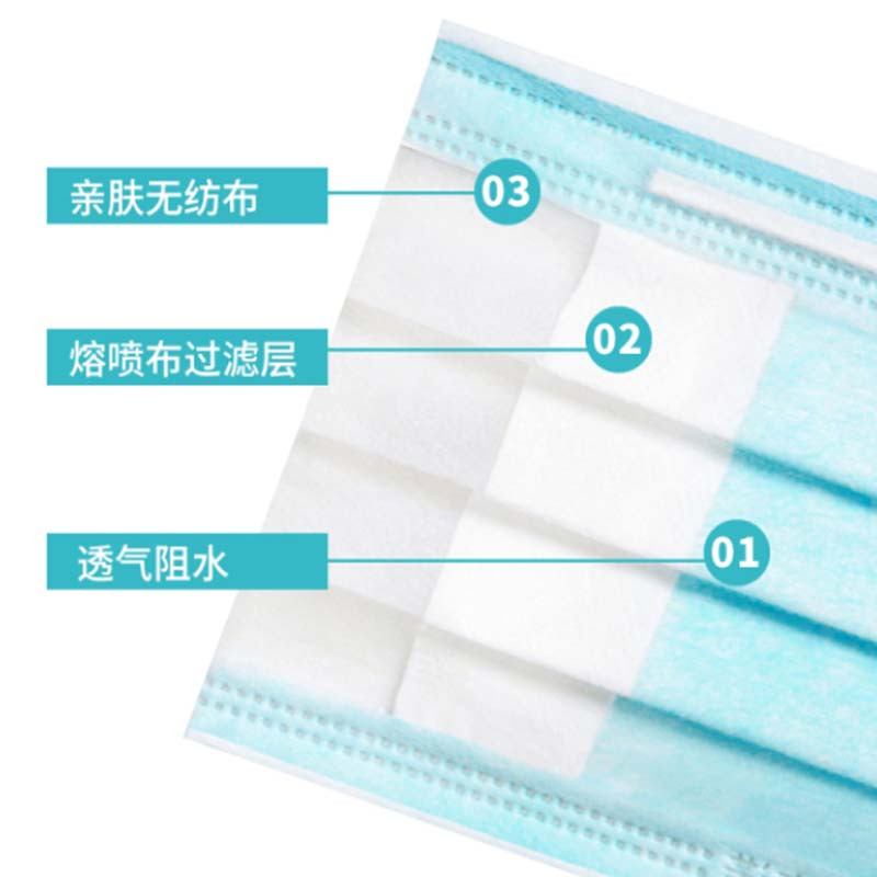 一次性医用外科口罩(10片1包 10包起拍)