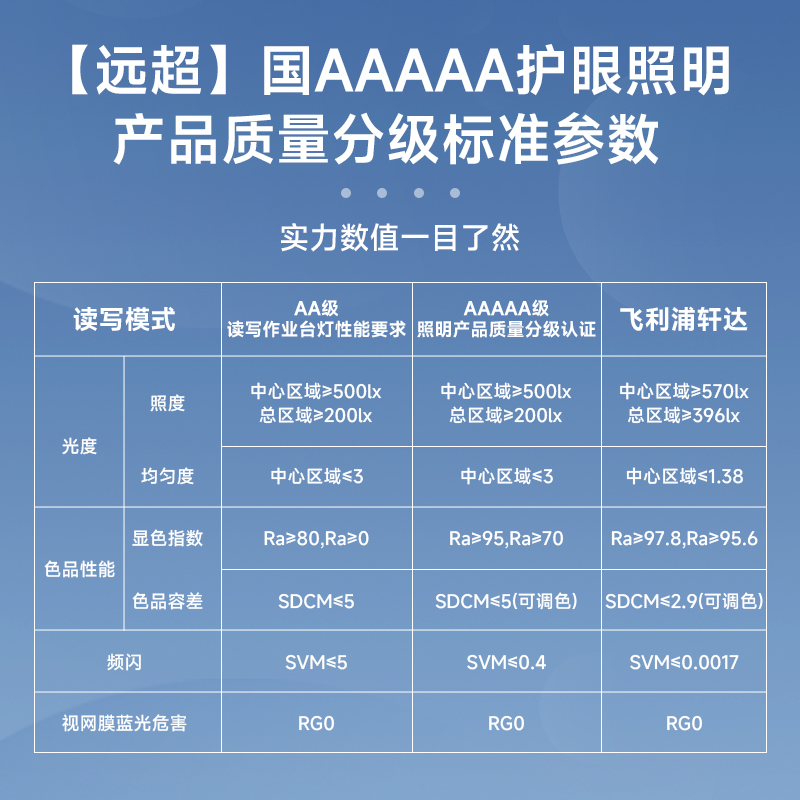 【飞利浦1140】台灯 轩达高清大图