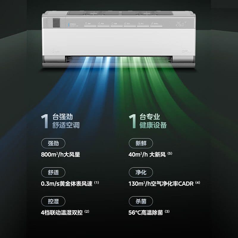 美的(Midea)空调挂机新风净化除菌无风感空气机大1.5匹家用一级变频冷暖巨省电客厅卧室智能空调KFR-35GW/T3图片