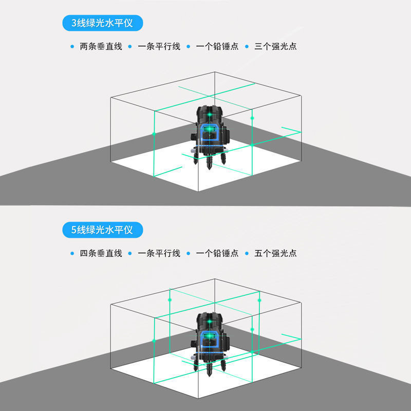 红外线水平仪绿光高精度强光2线5线蓝光平水仪古达激光全自动调平打线 室外超亮遥控蓝光5线双数显+脚架