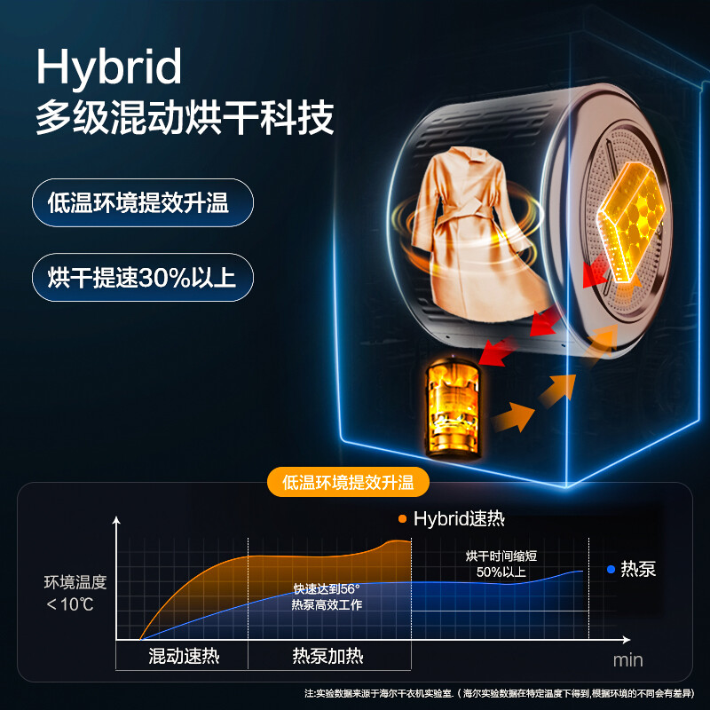 海尔干衣机HBNS100-FQ176U1高清大图