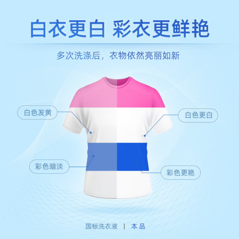 蓝月亮 深层洁净护理洗衣液亮白增艳500g 薰衣草香高清大图
