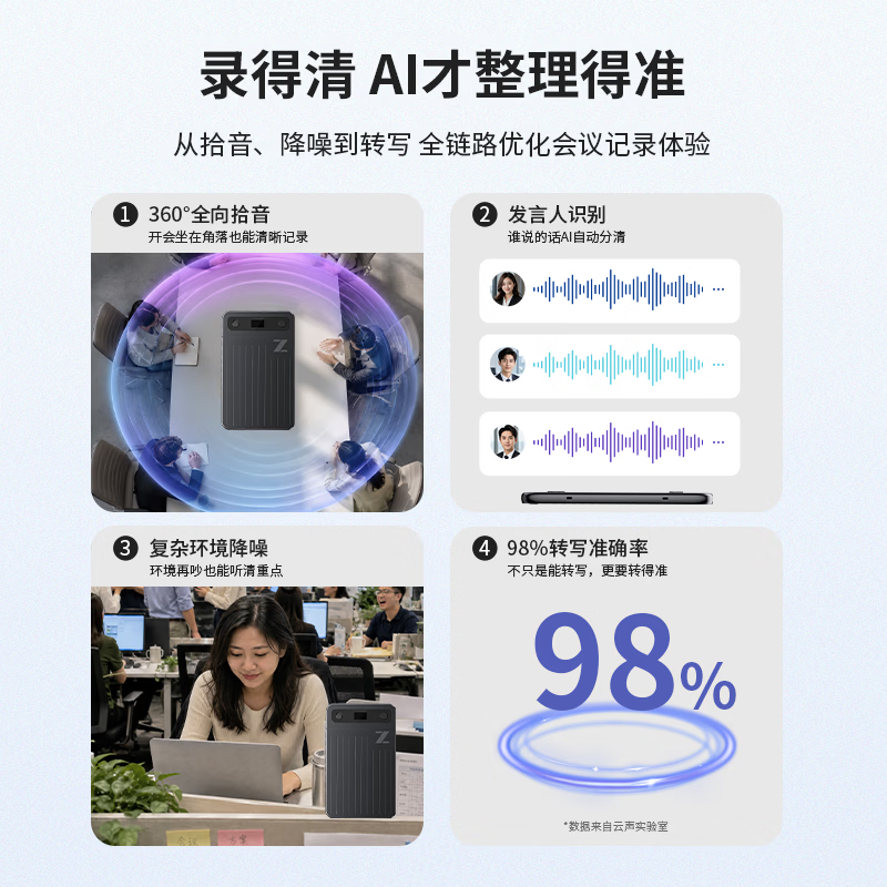 智谱灵玑AI录音卡ZAI-N1 32G 深灰色高清大图