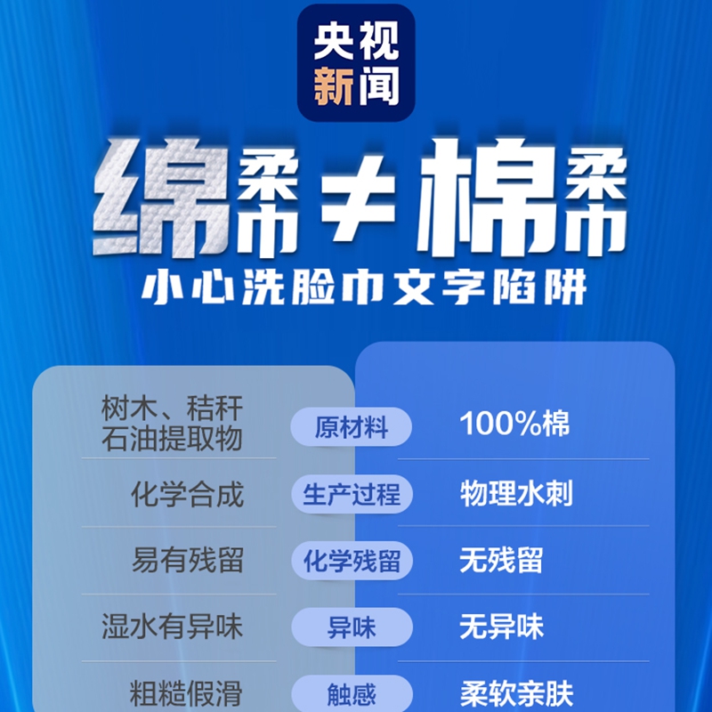 全棉时代 纯棉柔巾45g平纹 一次性洗脸巾, 20cm×20cm,80片/盒高清大图