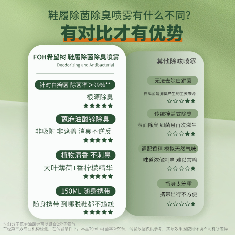 希望树Full of hope 2瓶 鞋袜除臭剂3秒除臭99%除菌去味鞋履喷雾