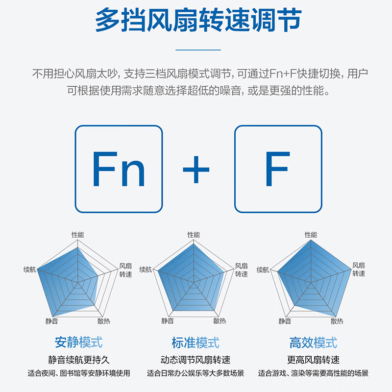 华硕无畏16 国家补贴15%二代酷睿Ultra5 2.5K亮彩护眼长续航高性能AI轻薄笔记本电脑(225H 16G 1T)高清大图