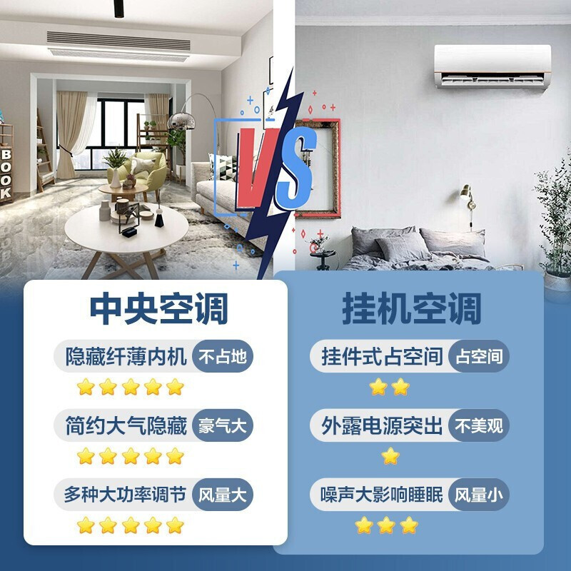 海尔中央空调2匹/3匹风管机 家用变频一级能效 商用冷暖中央空调 [三菱压缩机]2匹一拖二20~28㎡两个卧室