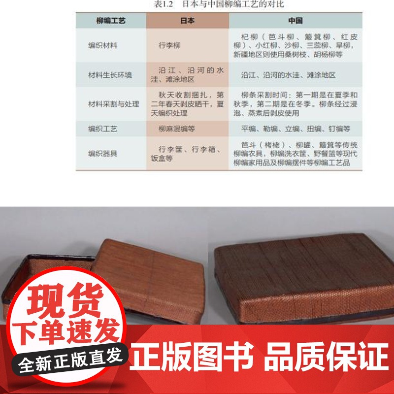 淮河流域柳编工艺演变与活态传承 非物质文化遗产淮河流域柳编工艺材料编织工艺造型艺术历史文化柳编工艺兴起原因与历史发展书籍高清大图