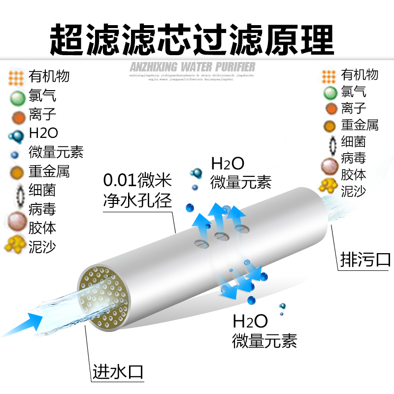 安之星-AZX-08UF-H1000G中央管道净水器专用超滤膜滤芯1支装厂家直销正品保证