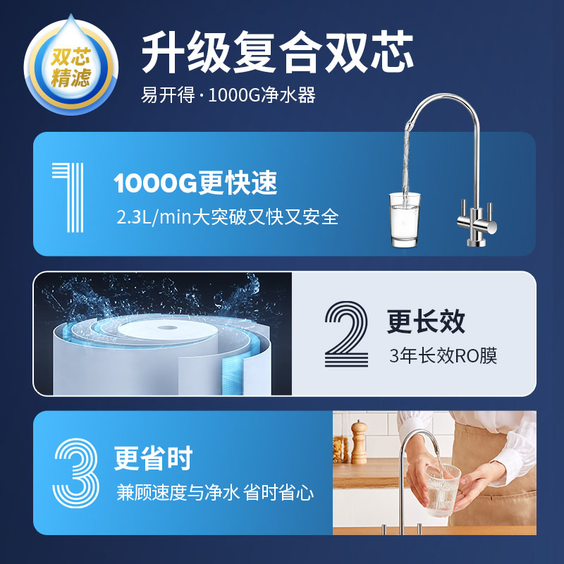 易开得净水器 1000G天猫精灵智控大通量双出水可直饮净饮机高清大图