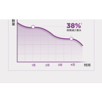欧莱雅(LOREAL)男士火山岩控油清痘洁面膏50ml 洁面膏/霜 洗面奶 洁面乳 L'OREAL