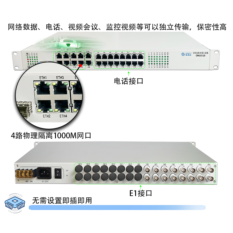 SRDIT(森润达)综合业务光端机光端机PCM复用器OMUX120物理隔离百兆自动电话高清大图