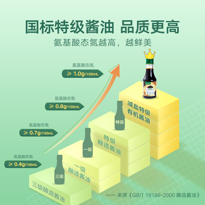 [暂时不用]有机酱油两瓶装