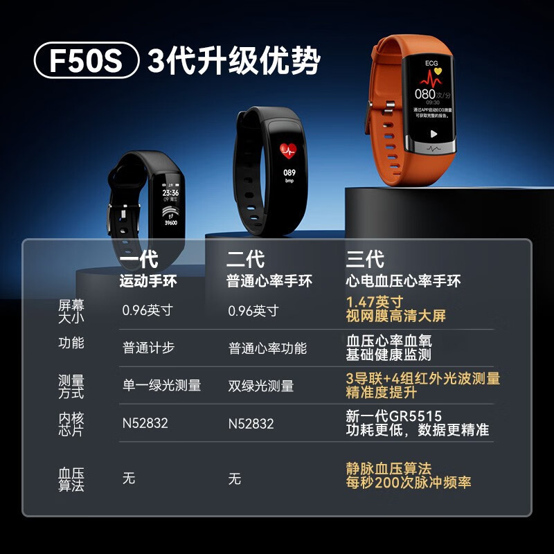 塞那无创血糖血氧心率血压手环F50S Pro高清大图