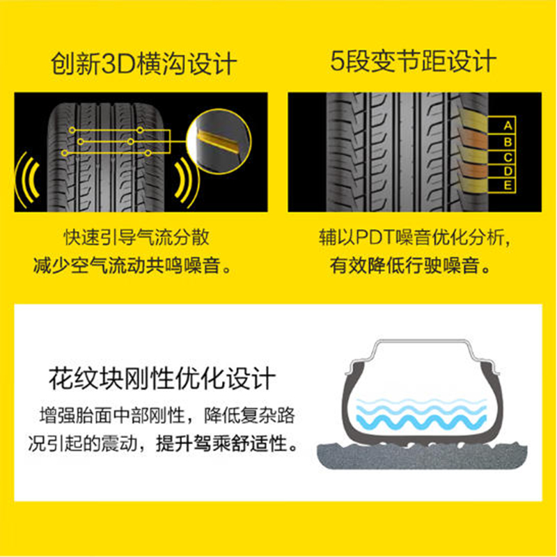 佳通(Giti)轮胎215/55R17 94V 228v1原配 吉利博瑞 适配 秦PLUS/迈腾高清大图