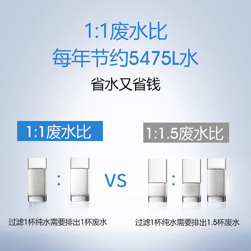 汉斯顿/Hunson家用厨下直饮RO反渗透净水器净水机1503 双膜双水直饮 滤芯更换提醒