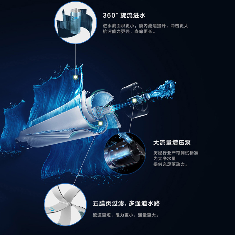 [美的自营净水器滤芯]适用于MRO1891B-400G/BEST双芯-RO 400G
