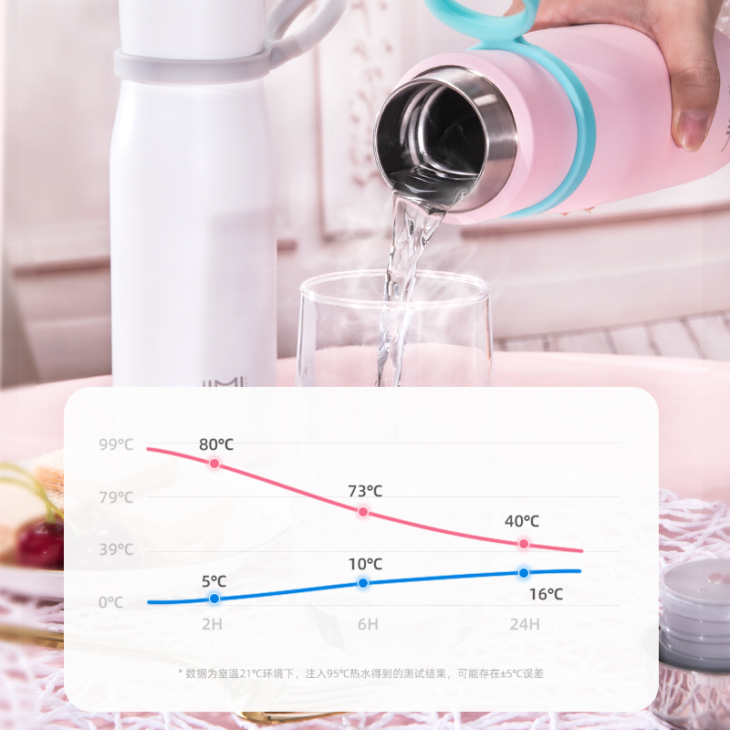 吉米有品 智能健康管家随行杯 S1 Pro+ 5个/件/