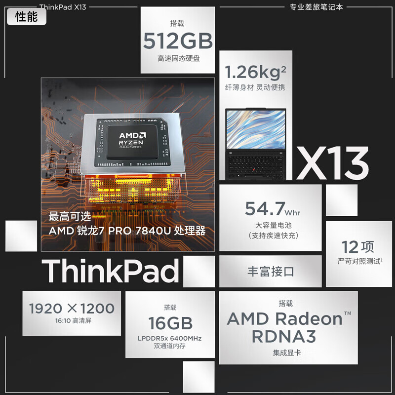 联想ThinkPad X13 锐龙R7-7840U 集成显卡 32GB 1T 高清屏 13.3英寸轻薄商务办公笔记本电脑