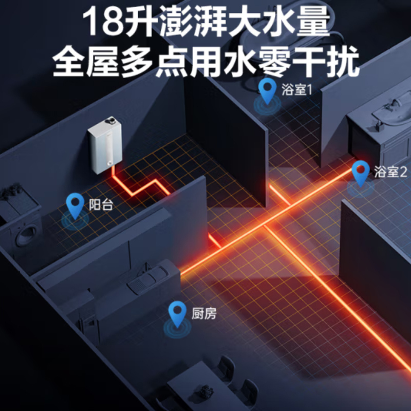 美的(Midea)18升大水量燃气热水器天然气 冷凝式智能变频一级能效双增压零冷水 智能家电JSLQ30-18LN5