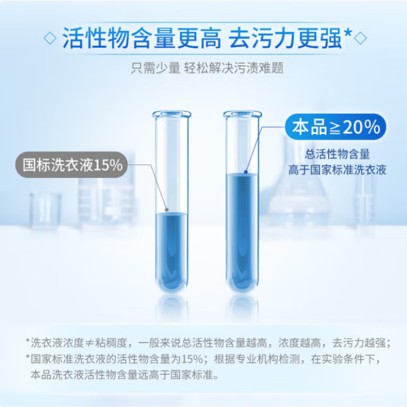 蓝月亮 10001473 洗衣液 深层洁净薰衣草1kg瓶装+1kg*2袋装