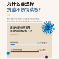苏泊尔 SUPOR 双面抗菌不锈钢砧板防霉防滑切菜板案板面板粘板 厨房家用切菜剁骨双面菜板