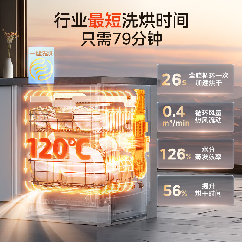 美的晶焰GX1000S Max尊享版嵌入式洗碗机升级18套智能投放变频五臂飓风洗晶焰3.0速干四星消毒高清大图