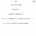 员工福利。