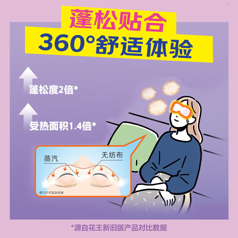 花王(KAO)美舒律蒸汽眼罩12片 玫瑰香 自发热眼部热敷遮光睡眠眼贴男女通用高清大图