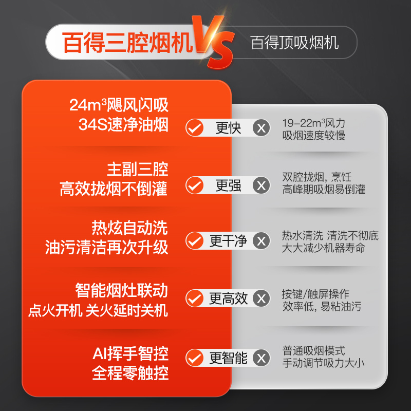 华帝百得烟灶套餐E612+QE50(天然气)顶吸烟机24m³三腔瞬吸 5.2kw旋焰蓝火全铝炉头防爆钢化玻璃