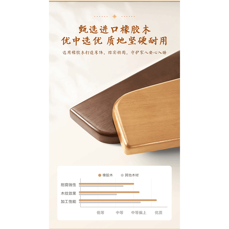 友鑫邦实木床单人床 1500X2000mm 张图片