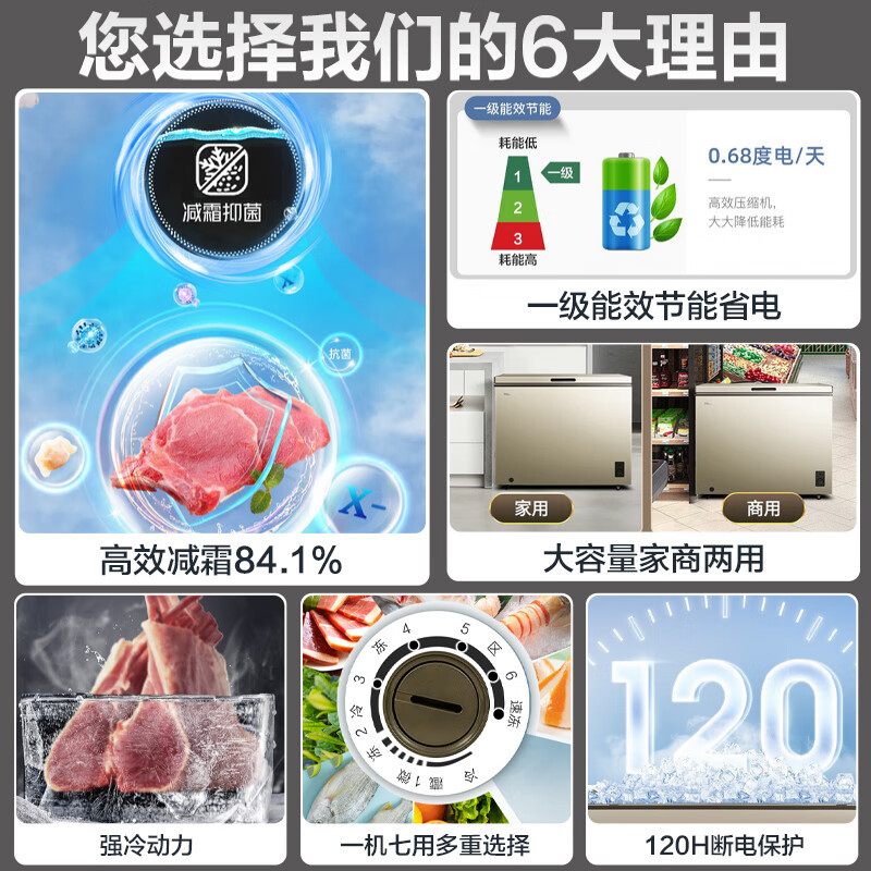 美菱(MeiLing)抑菌减霜300升单温家用冷柜84.1%减霜深冷速冻120小时断电保护BC/BD-300DTX高清大图